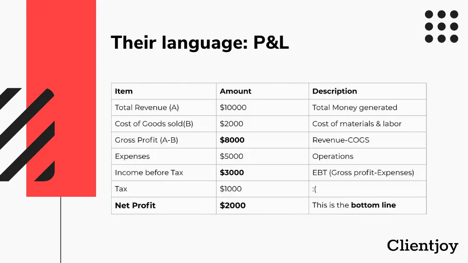 p&l