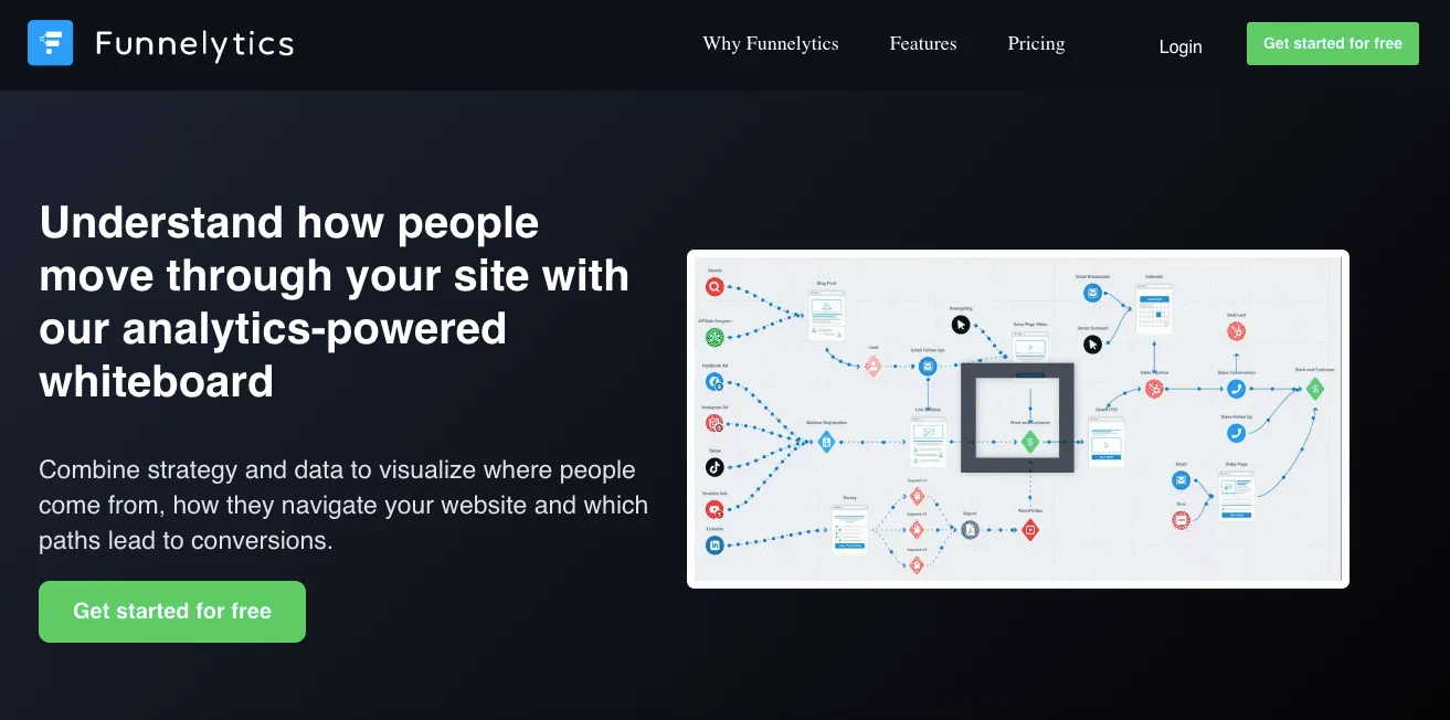 Funnelytics homepage: understand how people move through your site with an analytics-powered whiteboard, showing a customer journey map
