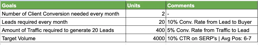 Goal Setting Template