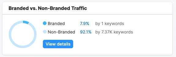 Branded Vs Non-Branded Traffic in Semrush