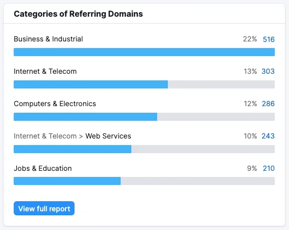 Categories of Referring Domains