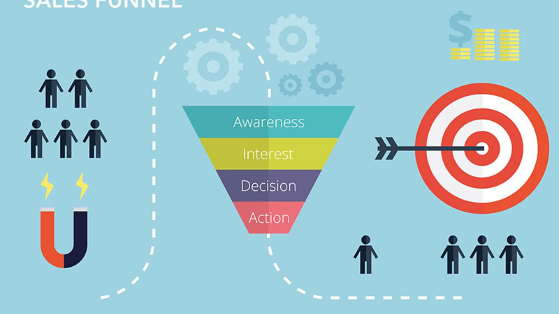 Sales funnel is essential for agencies