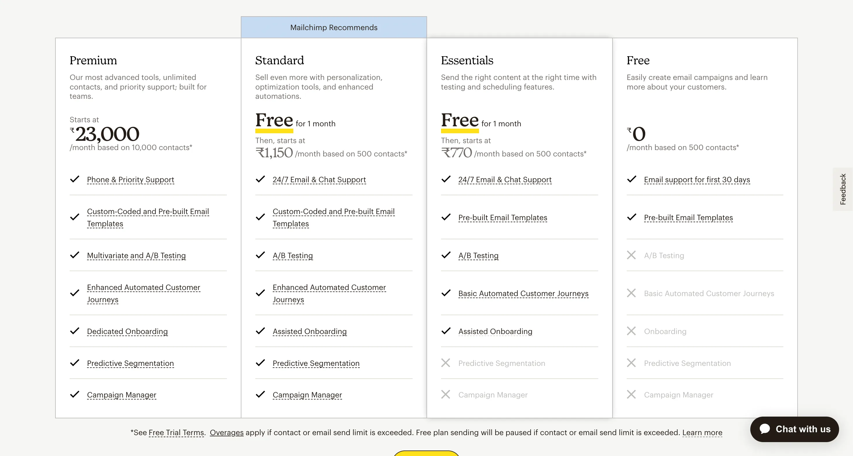 mailchimp pricing