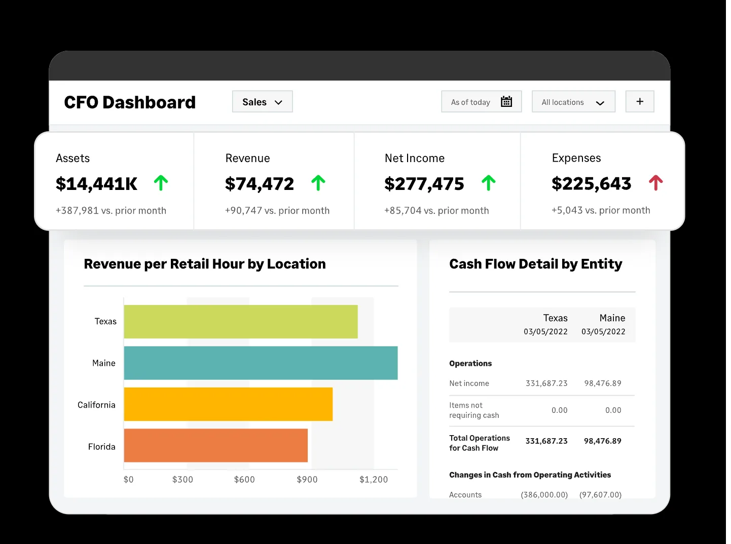 Source: Sage Intacct